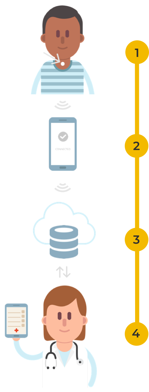 AcuPebble pasos a seguir