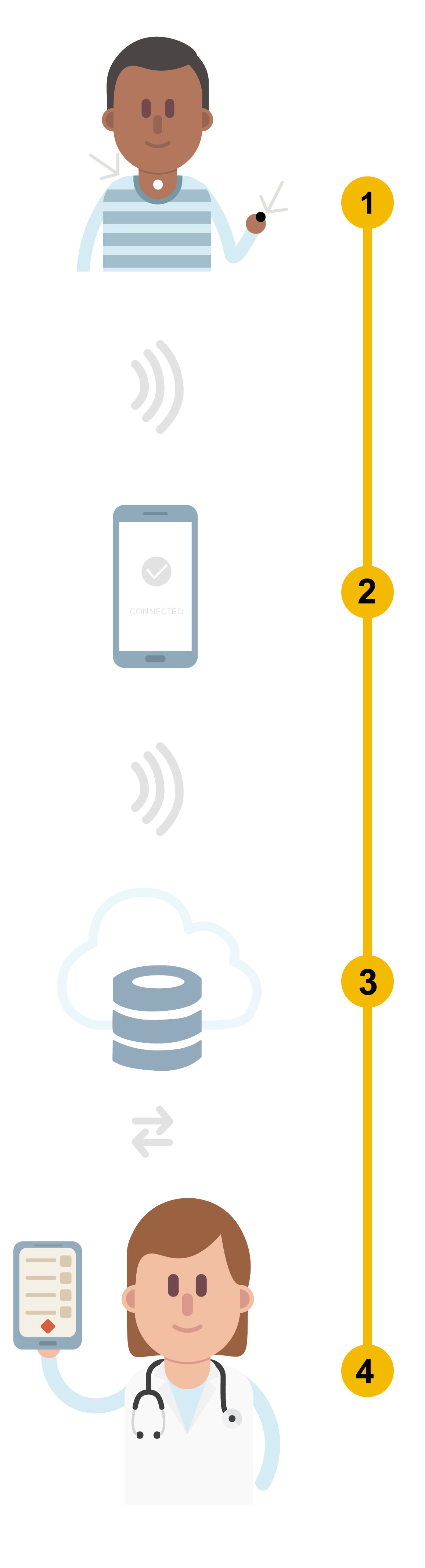 AcuPebble steps for use